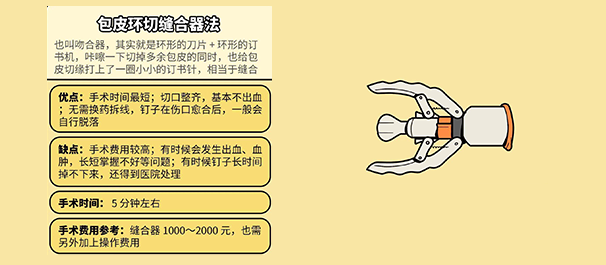 韶关割包皮，韶关割包皮医院，韶关割包皮去哪个医院